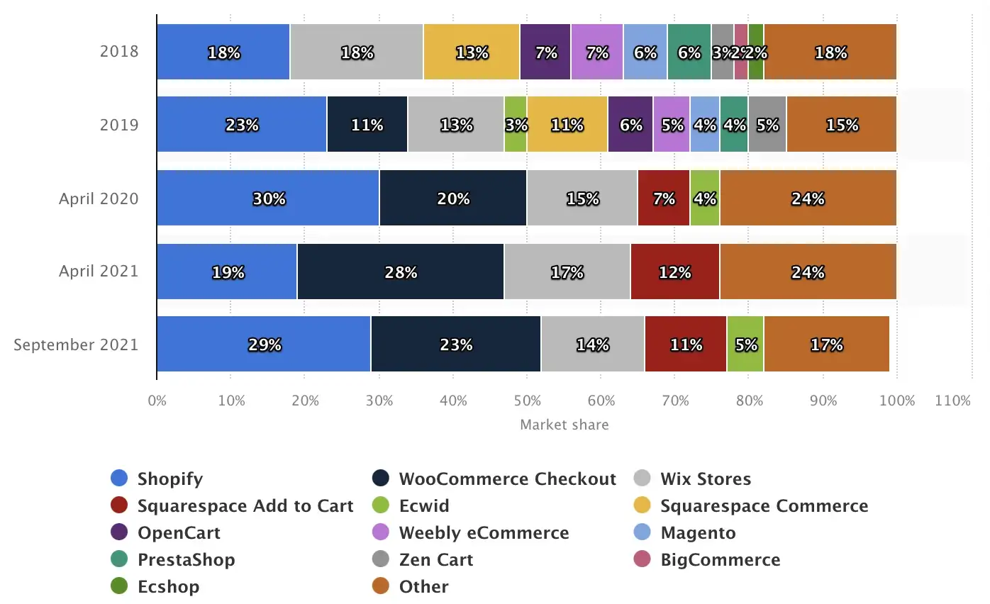 US Ecommerce Copetition_Printout Designer header